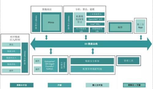 數(shù)智低碳驅(qū)動(dòng)工業(yè)未來(lái)，人機(jī)共融賦能智慧工業(yè) 人工智能基礎(chǔ)軟件開(kāi)發(fā)的核心作用